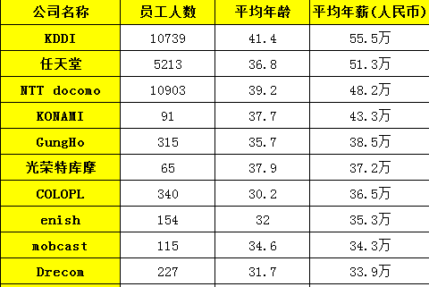 【手游晚报】一个姑娘和N个帅哥同住一屋的故事