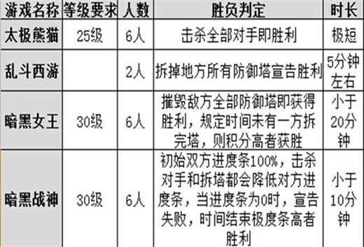 手游《暗黑女王》 MOBA玩法