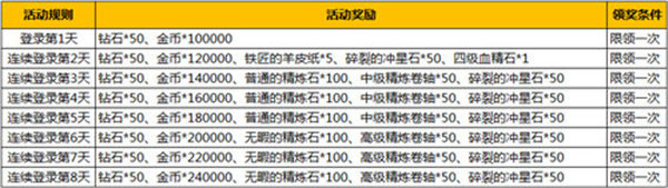 《暗黑黎明》图片正在拼命加载