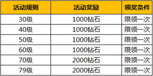 《暗黑黎明》图片正在拼命加载中