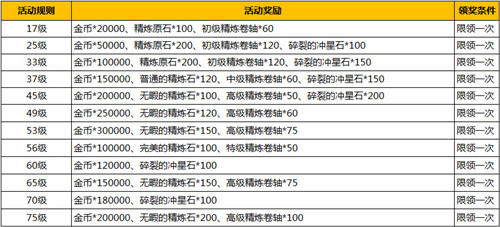 《暗黑黎明》图片正在拼命加载中