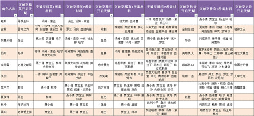 《守护之光》图片正在拼命加载中