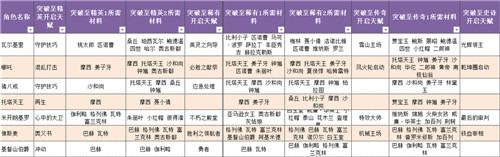 《守护之光》图片正在拼命加载中