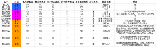 《秦时明月》热门机关兽介绍