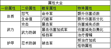 《火影忍者-忍者大师》新手必看攻略