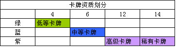 《火影忍者-忍者大师》忍者成长指南