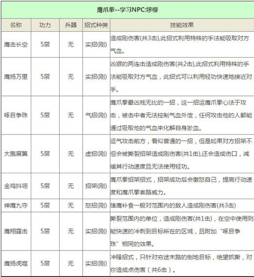 《九阴真经》锦衣卫门派武学 鹰爪拳