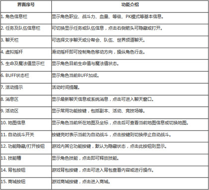 操作模式切换