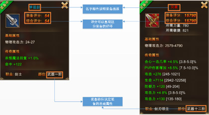 装备的评分
