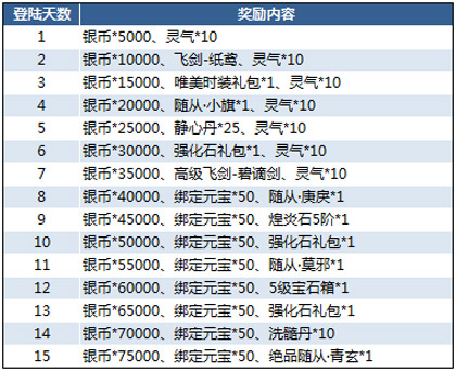 全民狂欢领海量豪礼