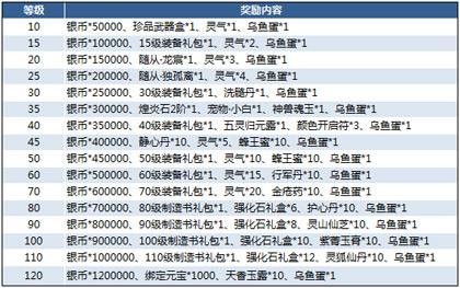 升级送寻爱套装