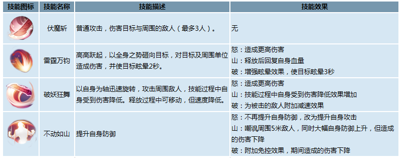 御剑情缘手游职业介绍天罡技能