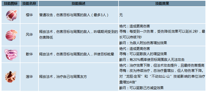 御剑情缘手游职业介绍霓裳技能