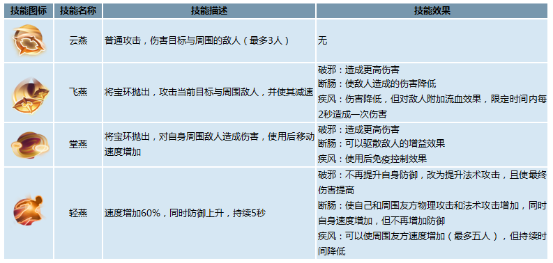 御剑情缘手游职业介绍巫月技能