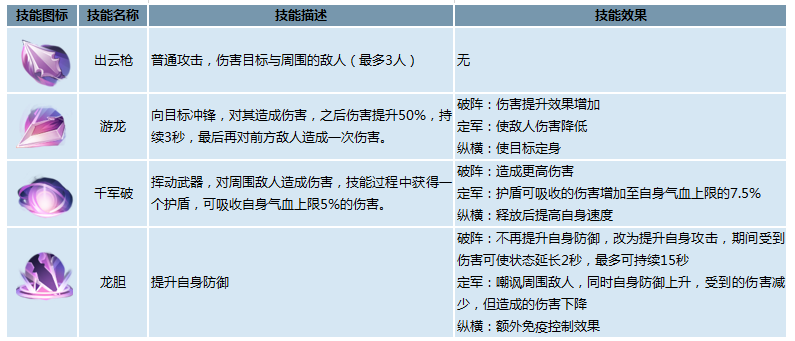 御剑情缘手游职业介绍夜叉技能