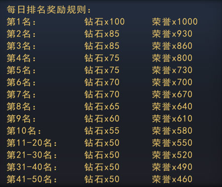 每日排名奖励