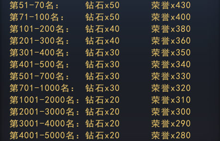 每日奖励