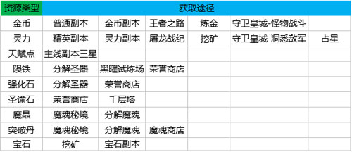 《王者之剑2》资源篇